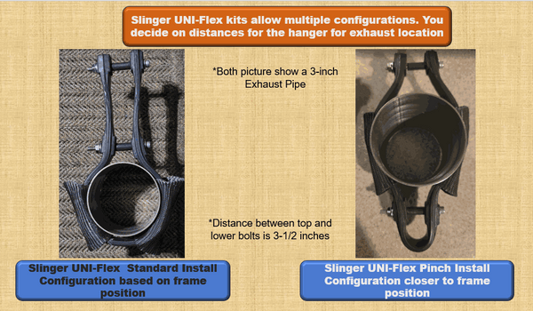 An informational product graphic for Slinger UNI-Flex exhaust hanger kits, showing two installation views with overlaid text explaining multiple configurations, bolt spacing, and standard vs. pinch installation.